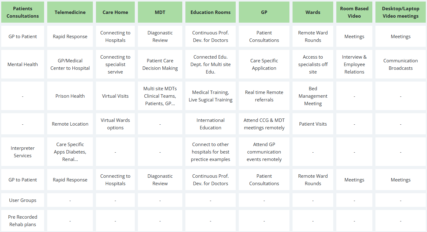 uc_healthcare_table